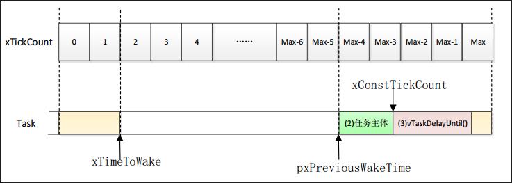 freertos定时器机制,怎么理解freertos的时间片调度