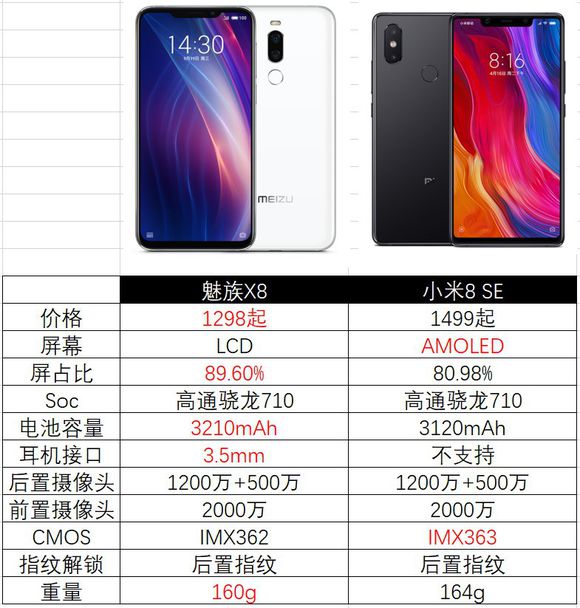 小米12x和魅族18s哪个性价比高,魅族18spro和小米11u哪个比较好