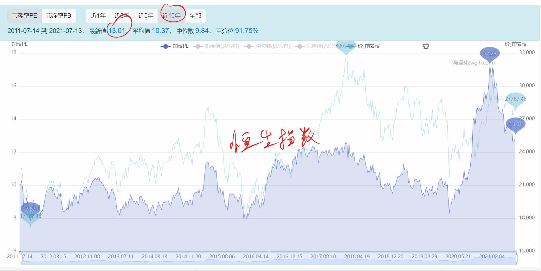 恒生指数基金收益按几点算,恒生指数与国企指数比较