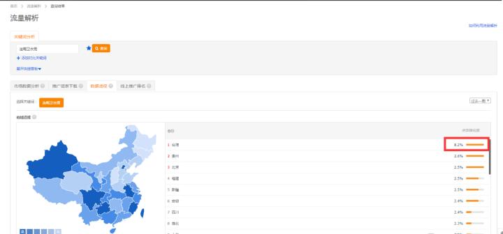 七年直通车油费过亿的老司机总结