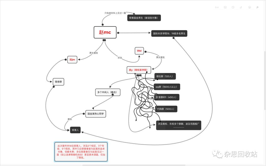 涓北澶у閫犺埃濂崇敓鍗栨帆浜嬩欢,涓北澶у鎬т镜浜嬩欢