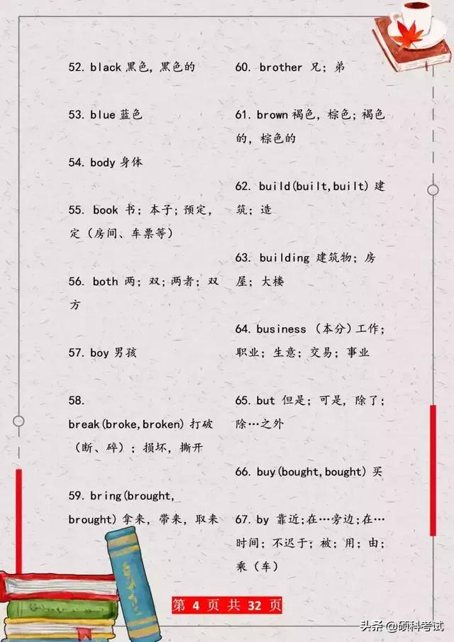 中考英语高频必考作文,中考必考英语完形填空高频单词