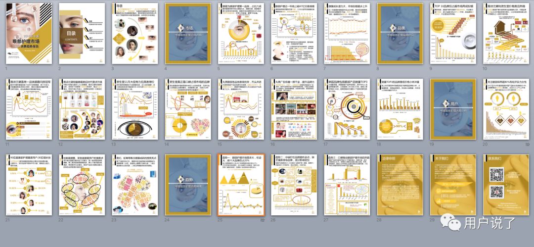2022眼部护理市场,中国眼部保养市场