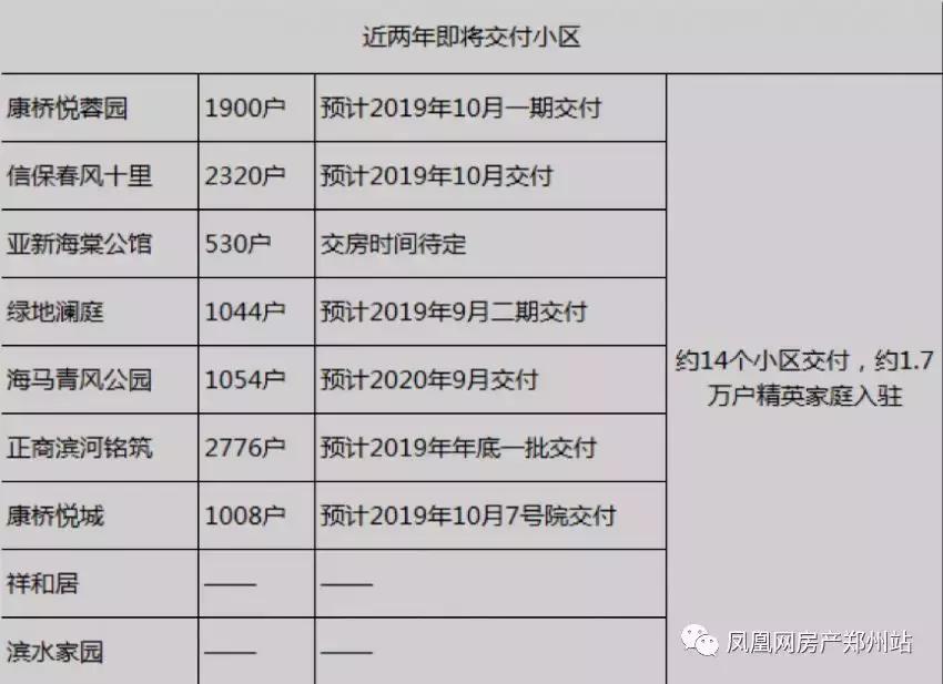 郑州的“东南门户”滨河国际新城能否承其之重？