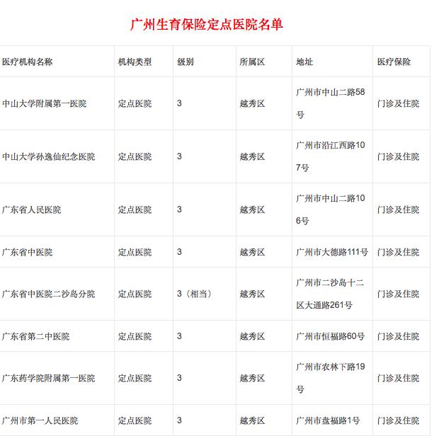 广州孕妇如何办理生育定点？