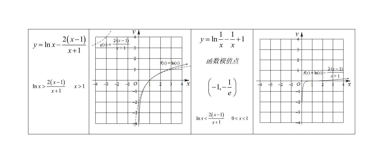 高中数学一般常用特殊函数图象集,62个常考特殊函数的图像
