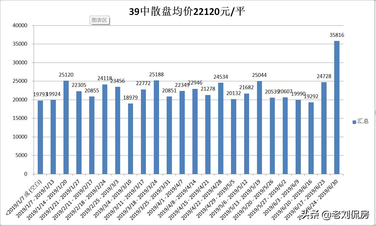 大连老破小二手房小户型,老破小的房子未来前景大连