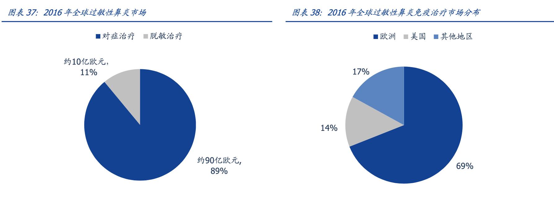 我武生物公司深度分析,我武生物粉尘螨滴剂什么地位