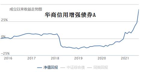 中小盘基金,中小盘股票基金