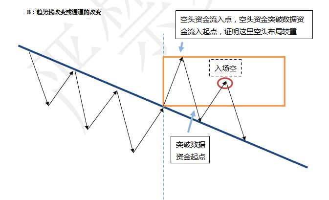 什么是交易系统,何为交易系统