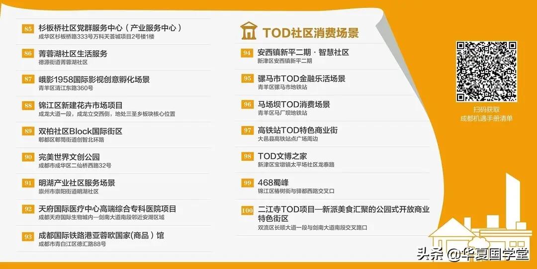 成都未来公园社区第二批名单,成都公园社区发展规划