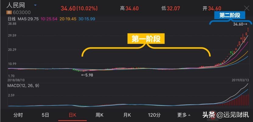 传媒板块上涨的逻辑是什么,传媒龙头股人民网