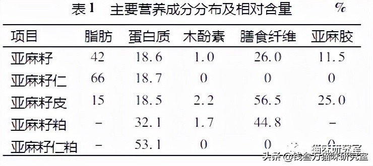 鲜朗烘焙粮卖点,鲜朗烘焙猫粮旗舰店正品直播