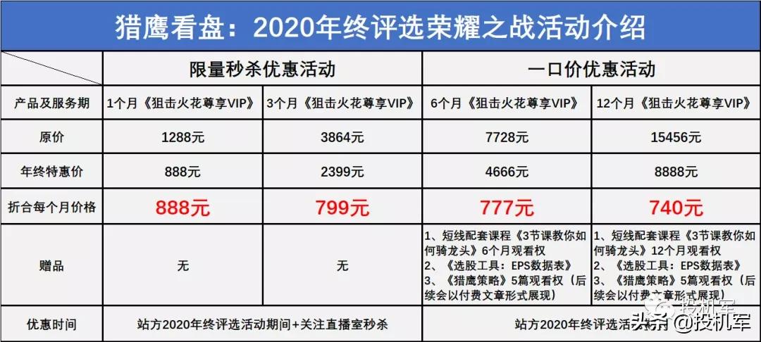 周期板块最新股市,周期股市场征兆