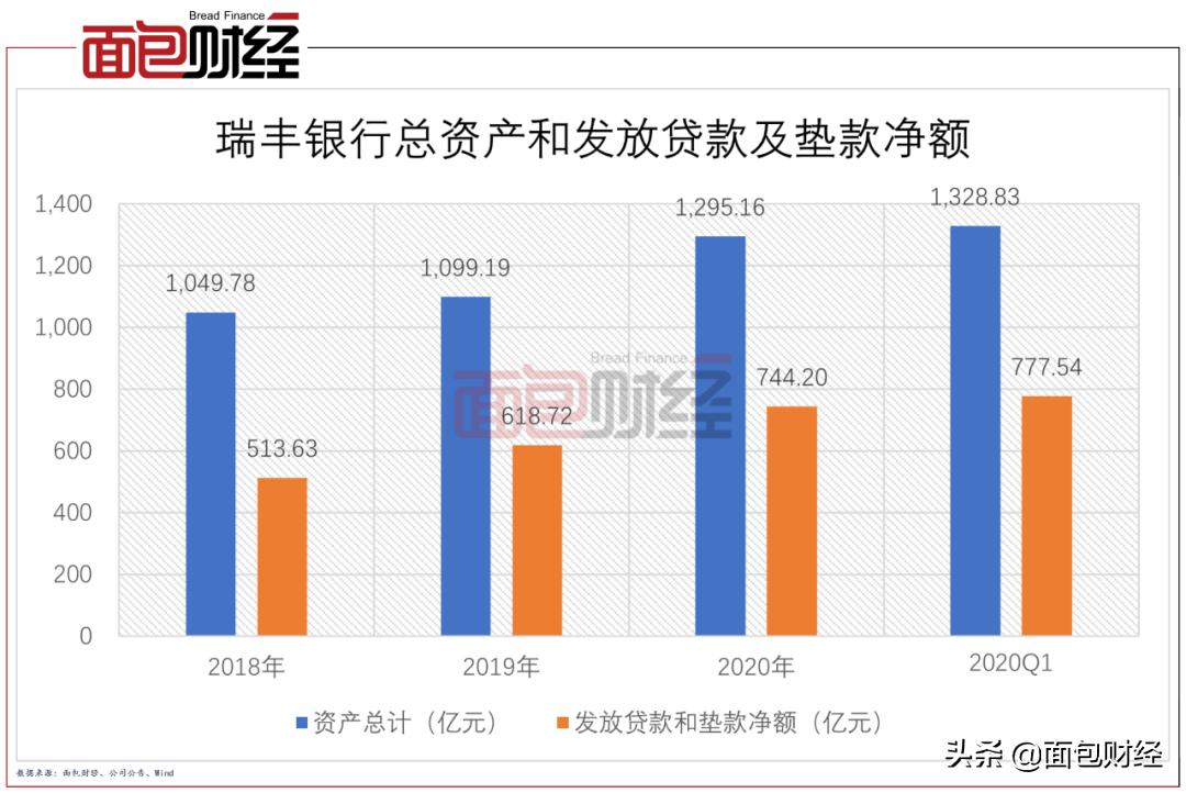 瑞丰银行上市后的目标价,瑞丰银行股