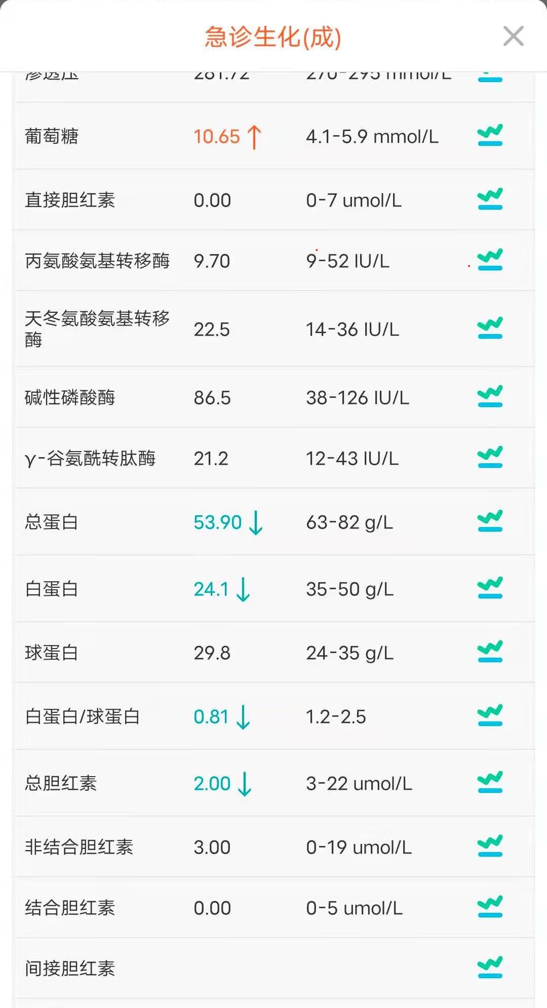 中年男性,浮肿、大量蛋白尿,突发胸闷是怎么回事?