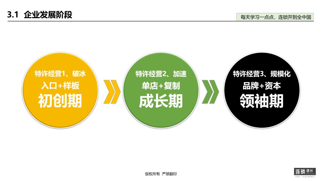 加盟连锁运营模式方案,加盟模式设计方案