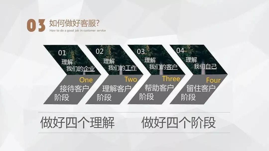 客服培训课程,地产客服管理培训课程