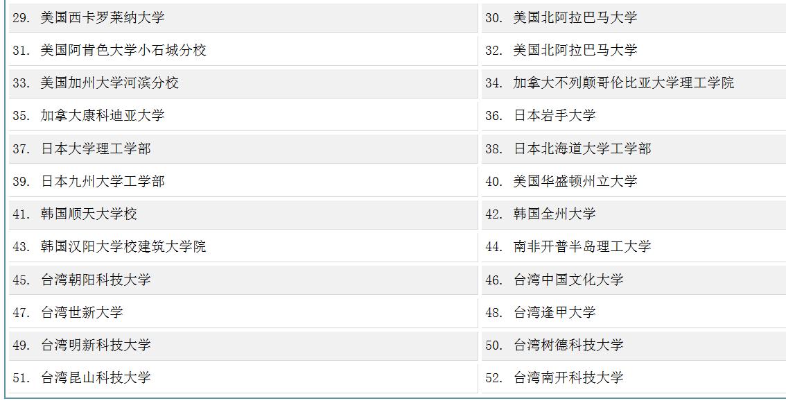 西安建筑科技大学招生受影响吗,推荐西安建筑科技大学的原因