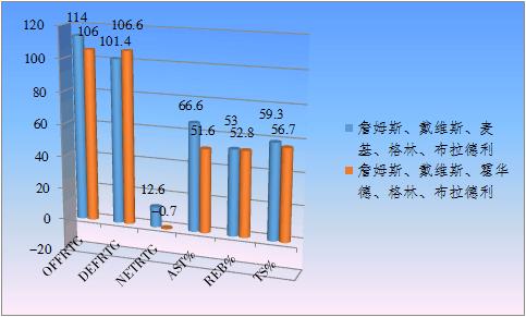 现代篮球中锋的技术特点,现代篮球中锋