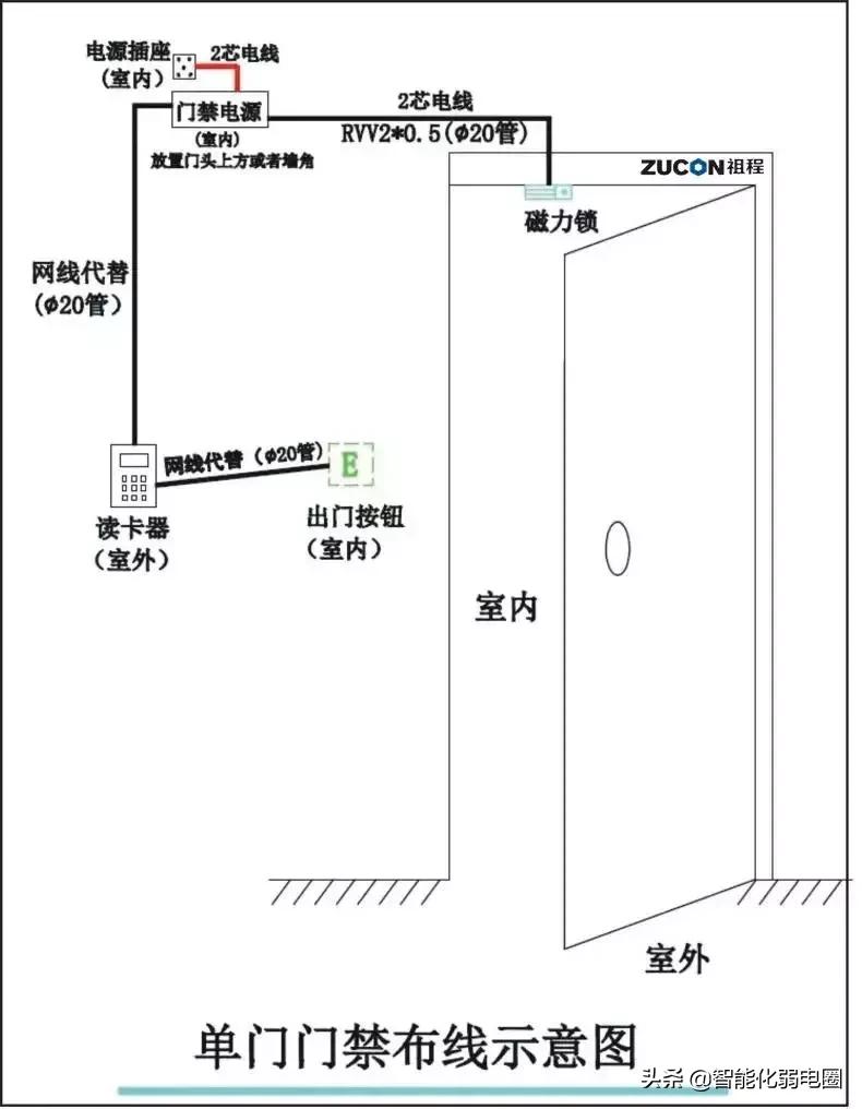 弱电工程师设备调试,弱电工程师需要学会哪些网络知识