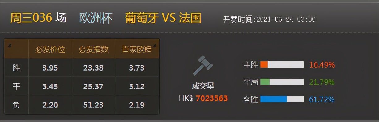 葡萄牙vs法国死亡之组,欧洲杯预选赛葡萄牙vs法国