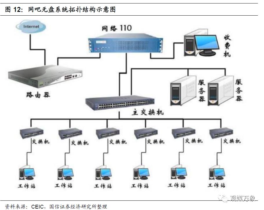 网吧的发展现状与前景如何,你多久没去过网吧了