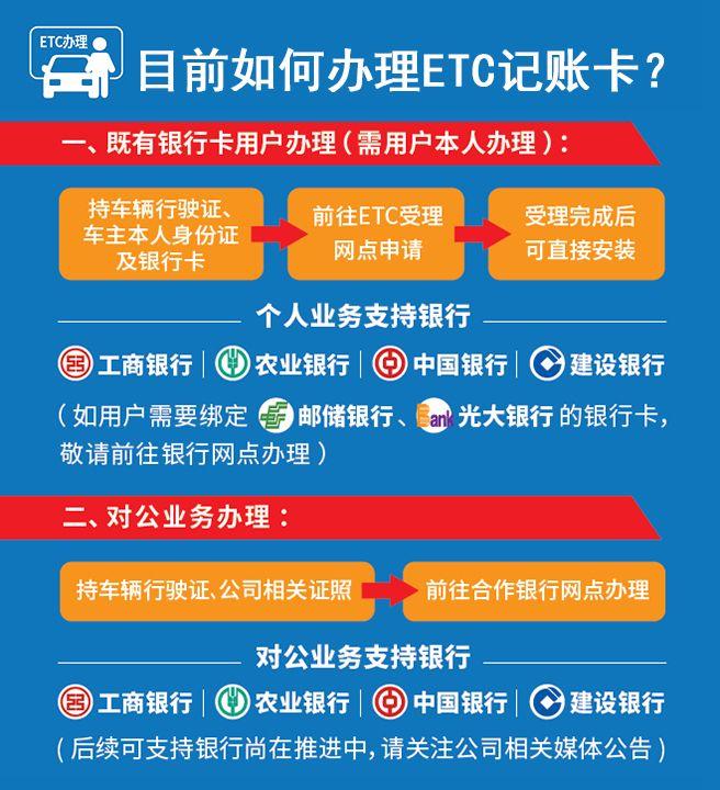 新装的etc好用吗,etc你需要知道的四件事