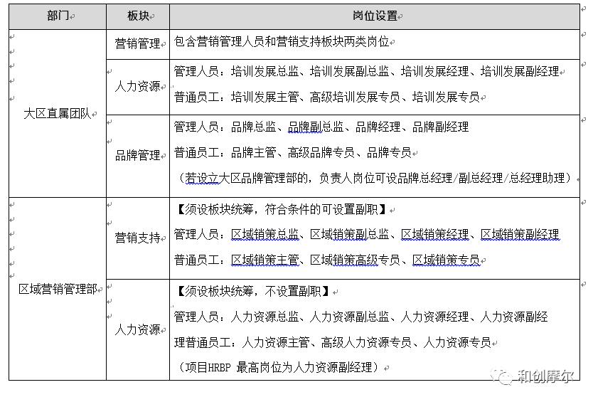 碧桂园组织架构调整山东,碧桂园万科房企排名