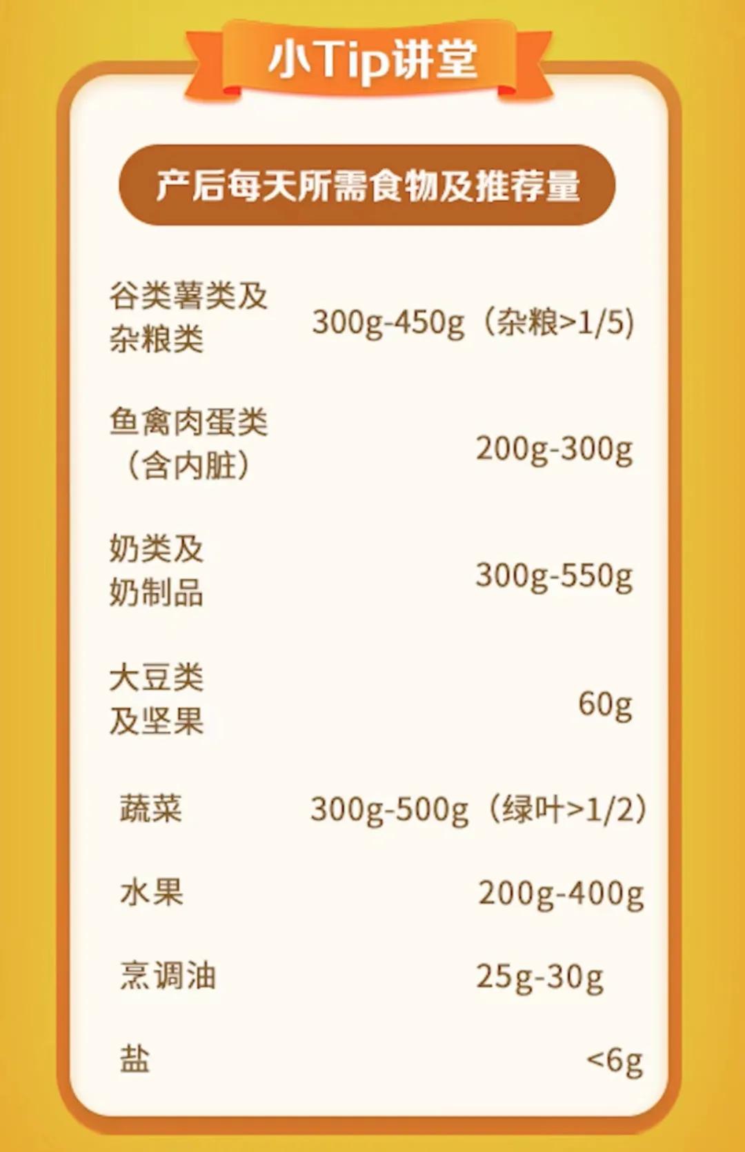 孕妇产后吃什么下奶最快最有效,产后怎么吃能瘦肚子