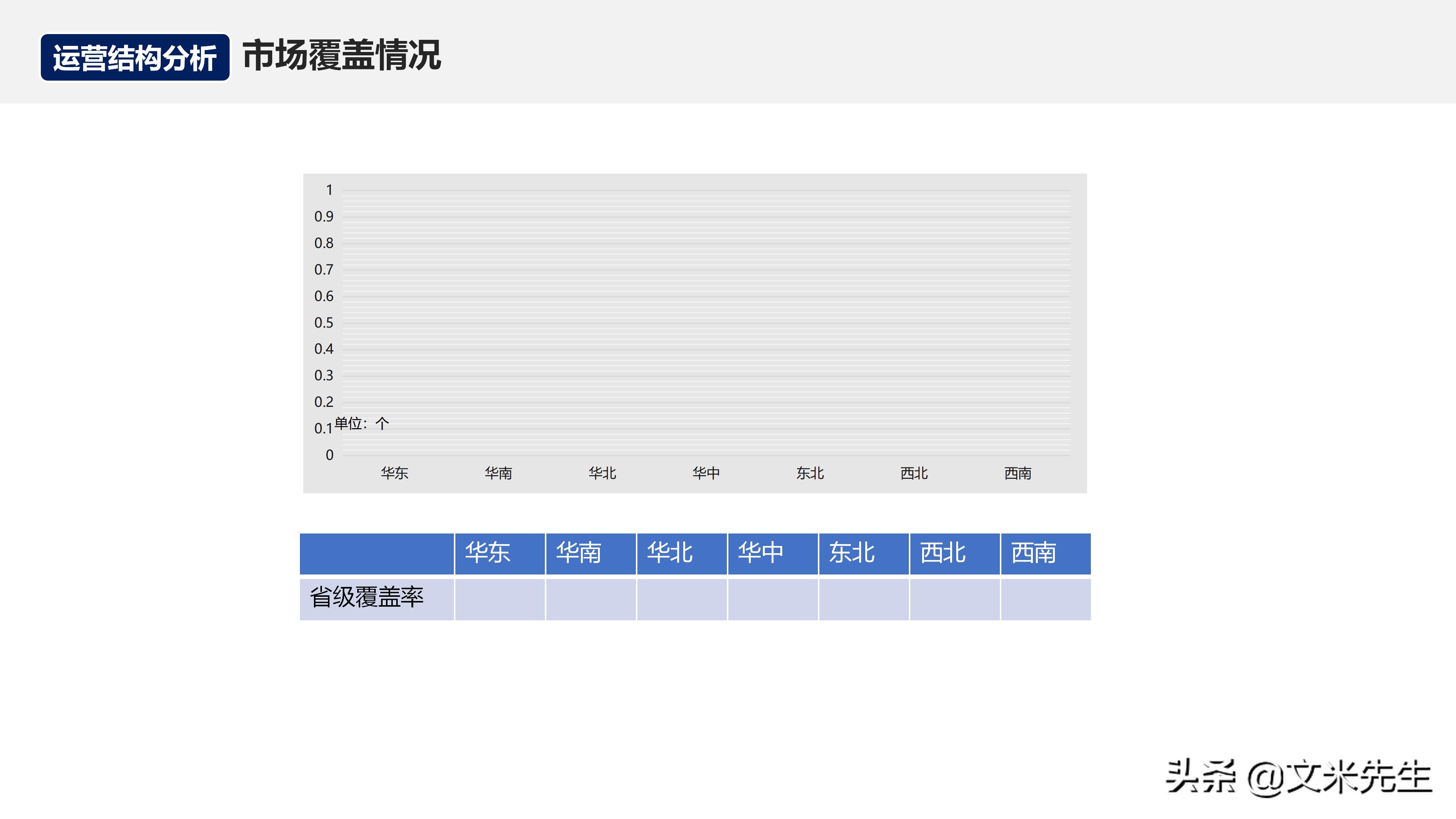 月度经营分析会销售数据讲解,月度经营会议向老板讲什么