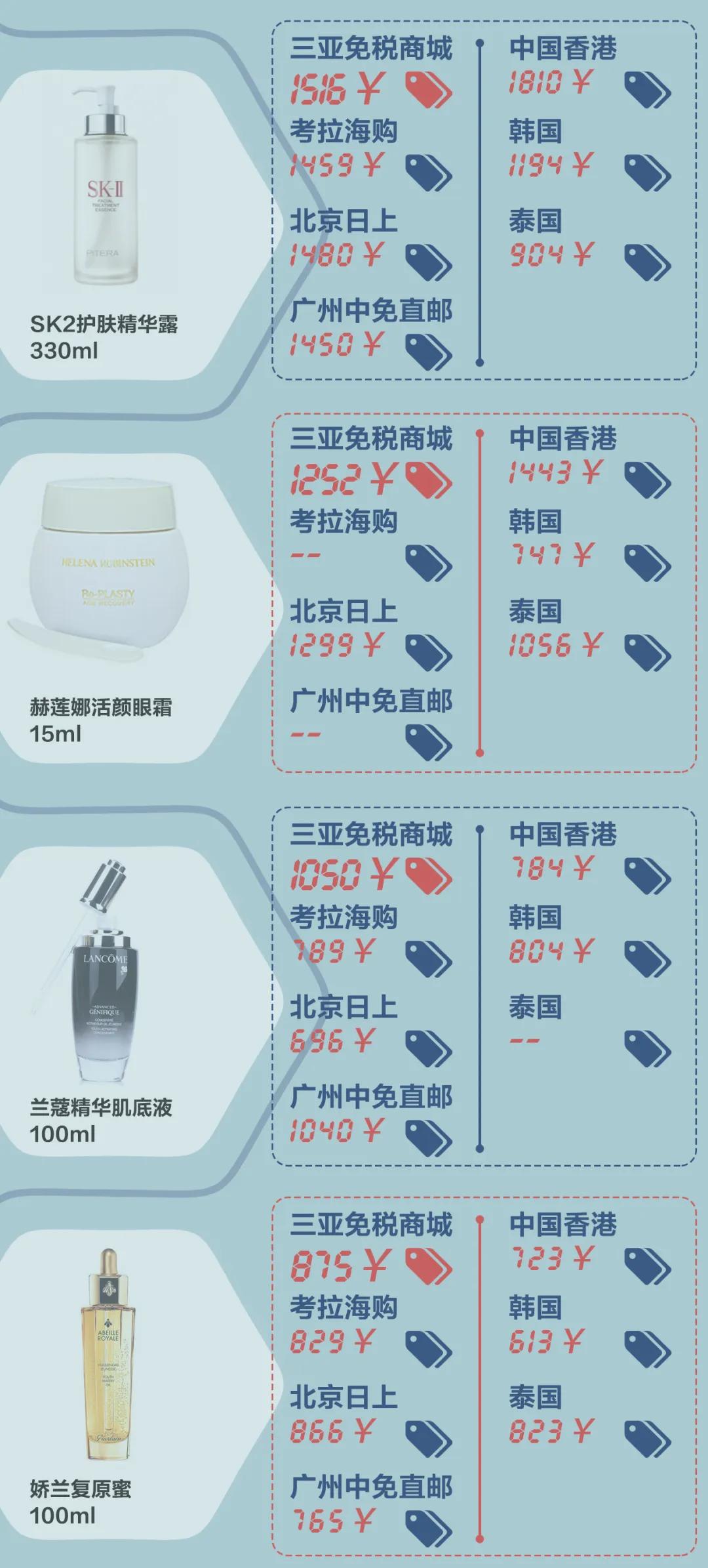 海南代购苹果手机多少钱,苹果手机国内代购价格