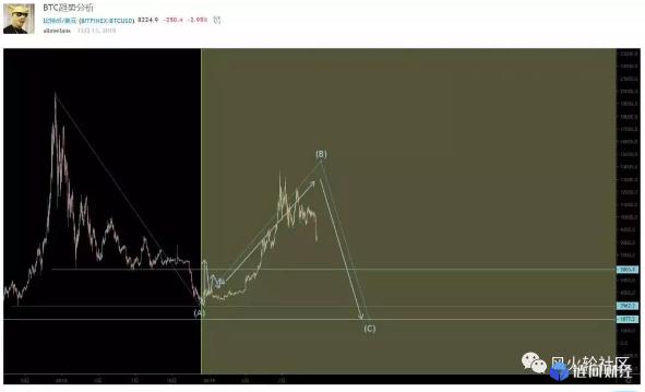 嘉吉金控是否正规合法?嘉吉金控老师指导股票亏钱感觉有问题