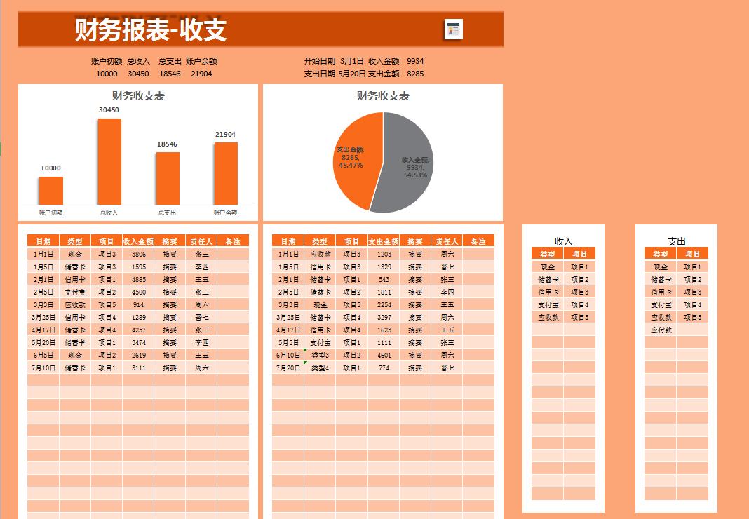收支明细表怎么自动计算,财务收支表完整教程