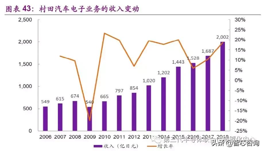 鏉戠敯murata璐寸墖鐢靛浠ｇ悊,鏉戠敯murata鏃ユ湰宸ュ巶鍦板潃
