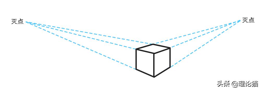 设计师学什么美术最好,设计师绘画基础