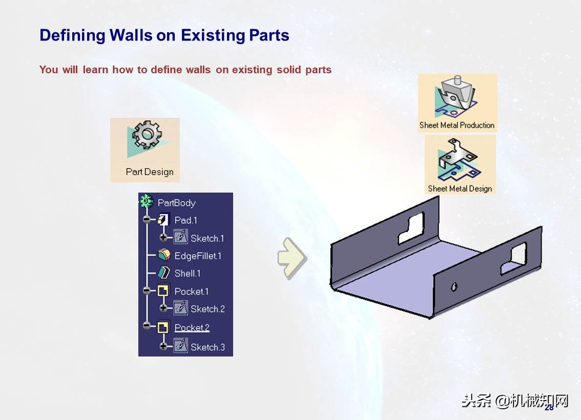 103页ppt免费全讲解,110页ppt全面介绍6s管理