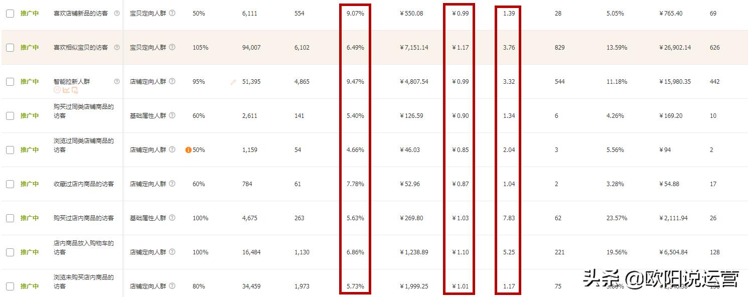指标权重确定最简单的方法,权重指数基础知识