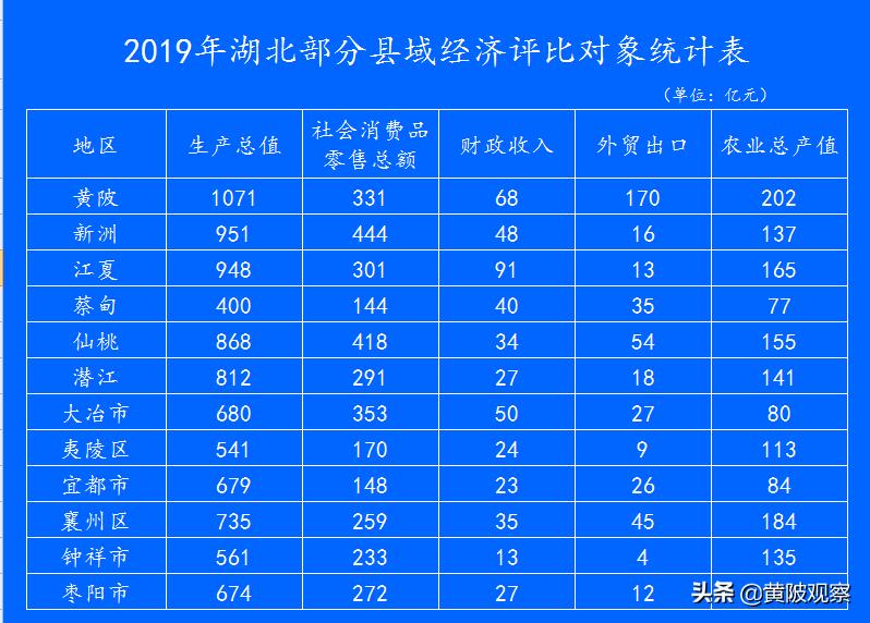 江夏这十年,10年前的江夏区