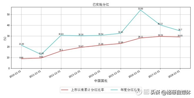 中国国旅股票近五年走势图,601888中国国旅股票
