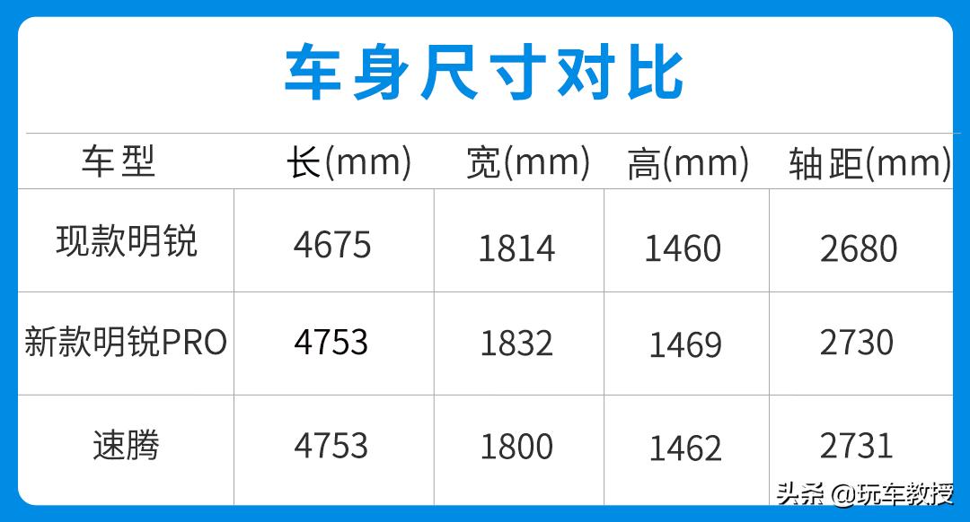 2021款全新斯柯达明锐上市了吗,2022款全新斯柯达明锐上市了吗