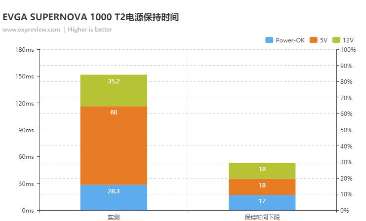 evgasupernova1000g,evgasupernova1200w