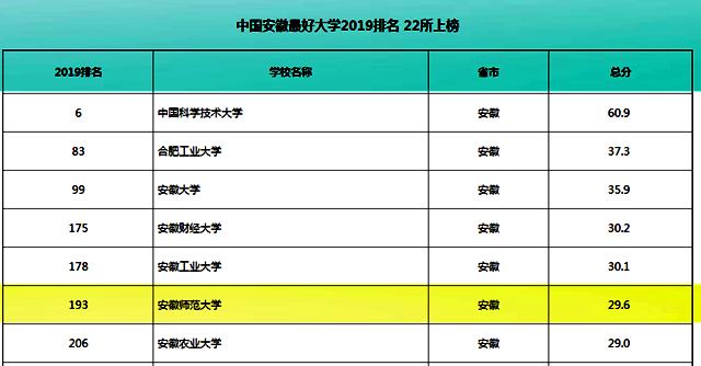 全国最美大学安徽师范大学,中国十大最美校园安徽师范大学