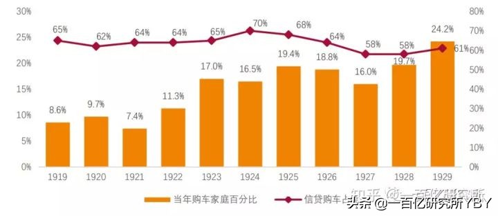 中美消费对比详细数据,中国的消费信贷未来建议