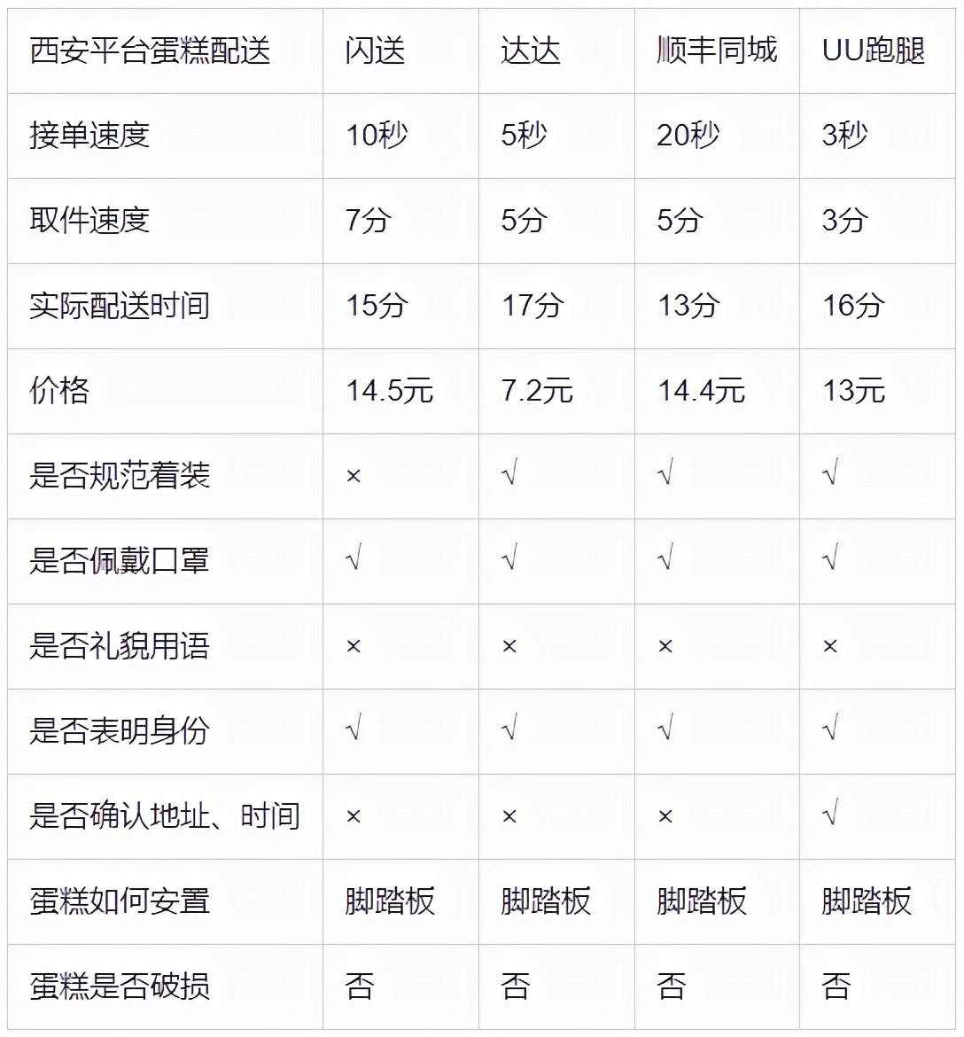 同城急送怎么查询信息,同城急送订单查询