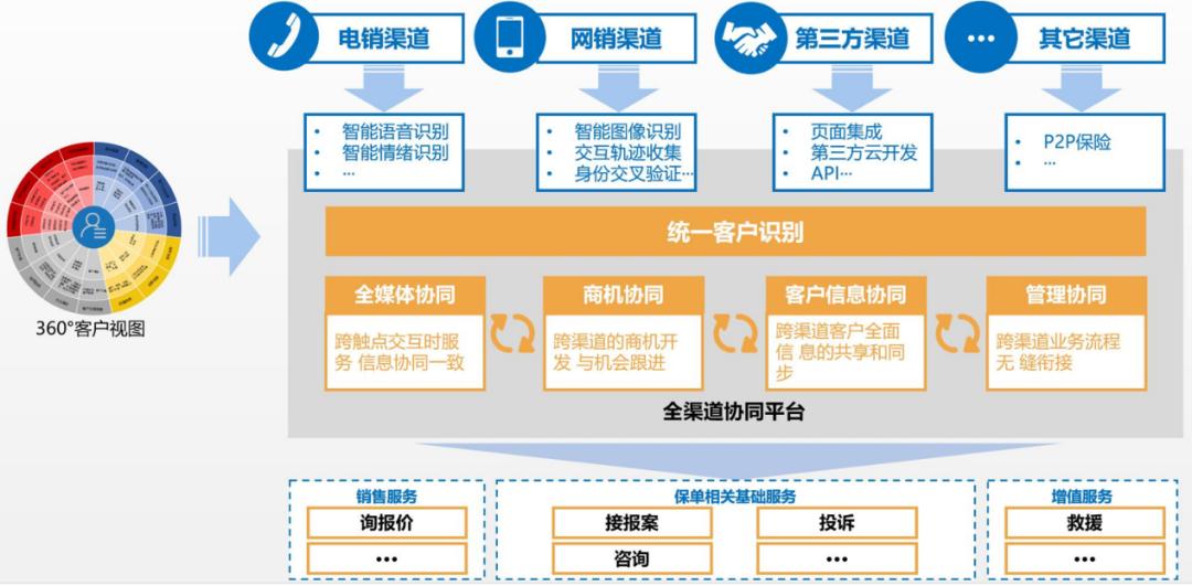 两万字雄文！未来保险-新金融时代｜重塑保险硬核科技