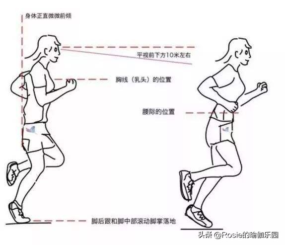 顽固性粗腿怎么瘦成筷子腿,水肿型腿粗怎么减