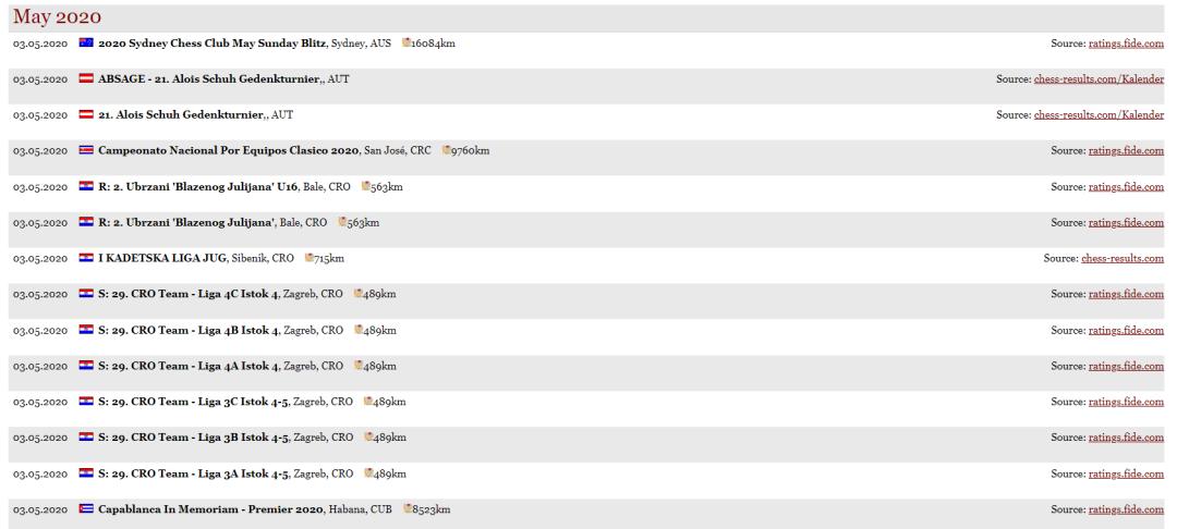 国际象棋界常用的那些网站