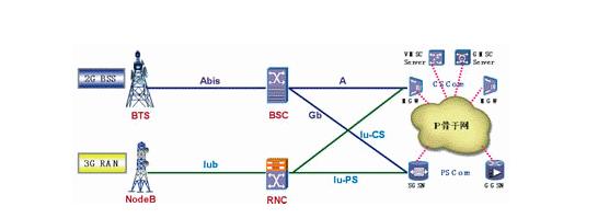手机打电话时能上网吗,为什么手机不能接打电话却能上网