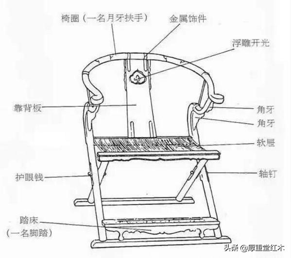 红木家具名椅结构,红木家具皇宫椅图解大全